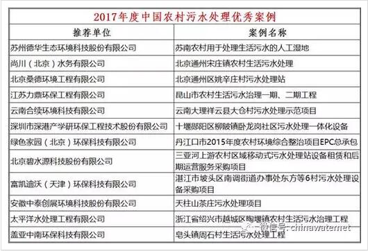 農村污水處理優秀案例入選名單