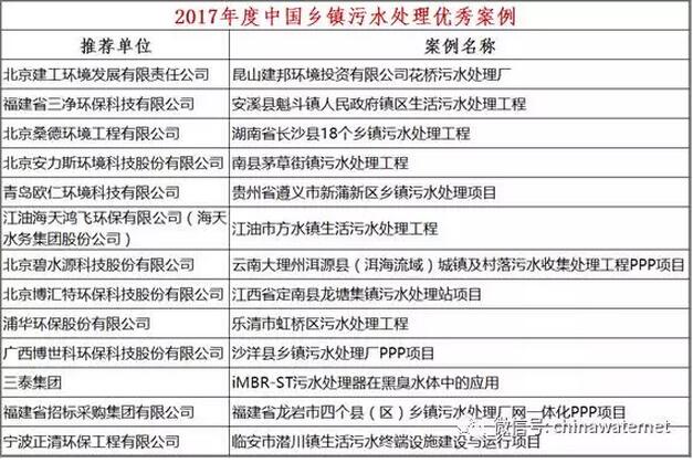 鄉鎮污水處理優秀案例名單